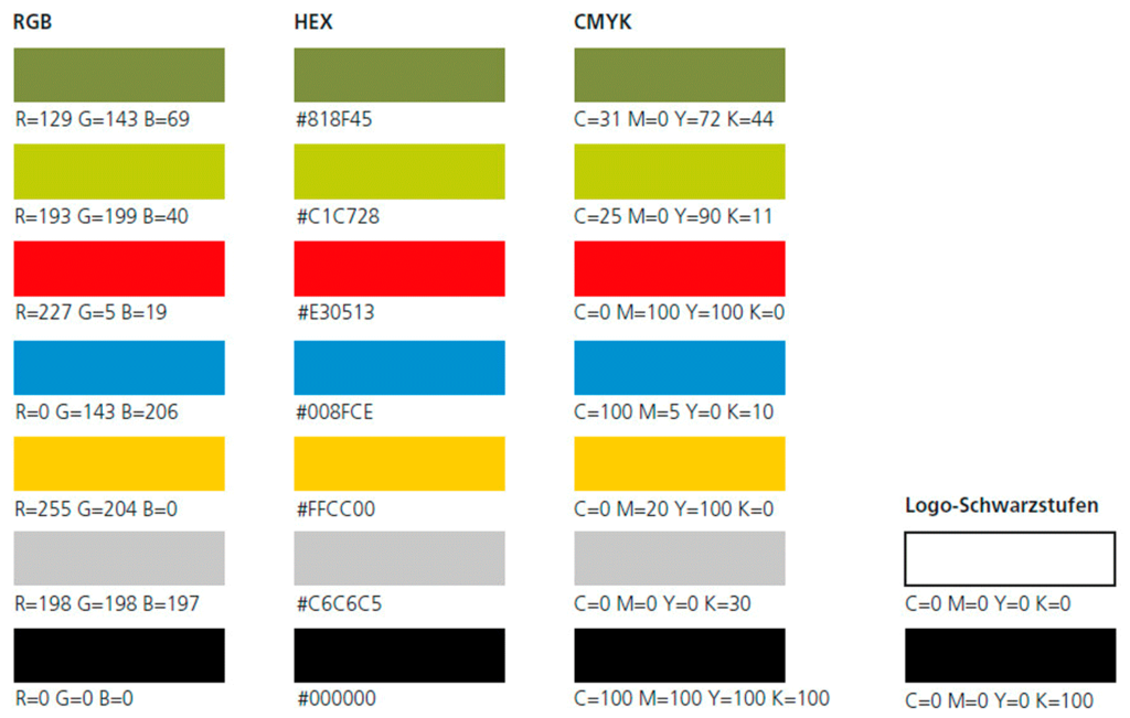 Farbpalette des Corporatedesign des Bürgerdialogs Kirchheim2030.