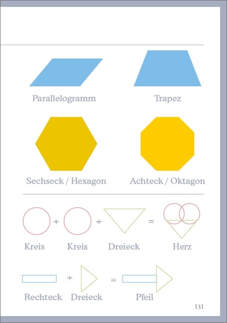 illustrierte Erklär-Seite mit mathematischen Formen und deren Bezeichnung sowie Verwendung im nachhaltigen Hausaufgabenheft Bunte Münchner Kindl München