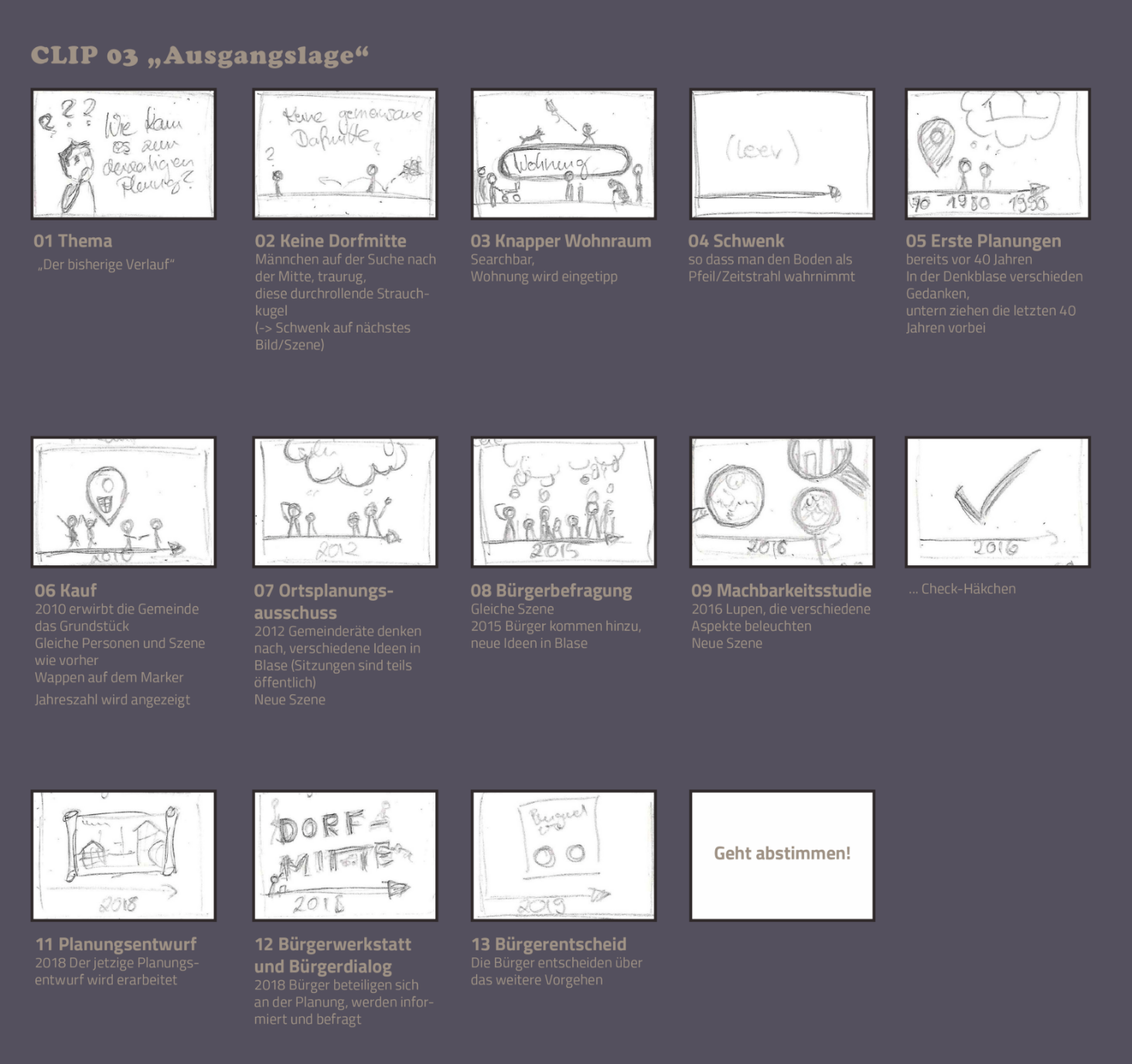 Erklärfilm-Storyboard für den Bürgerdialog des Wohnungsbaus Dialog neue Dorfmitte Waakirchen, München.