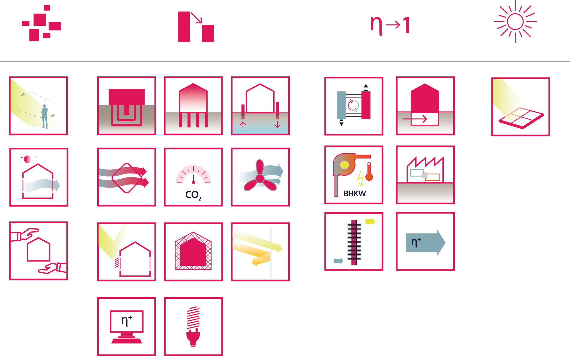 Alle Icons über das Bauprojekt Schuetzenstrasse