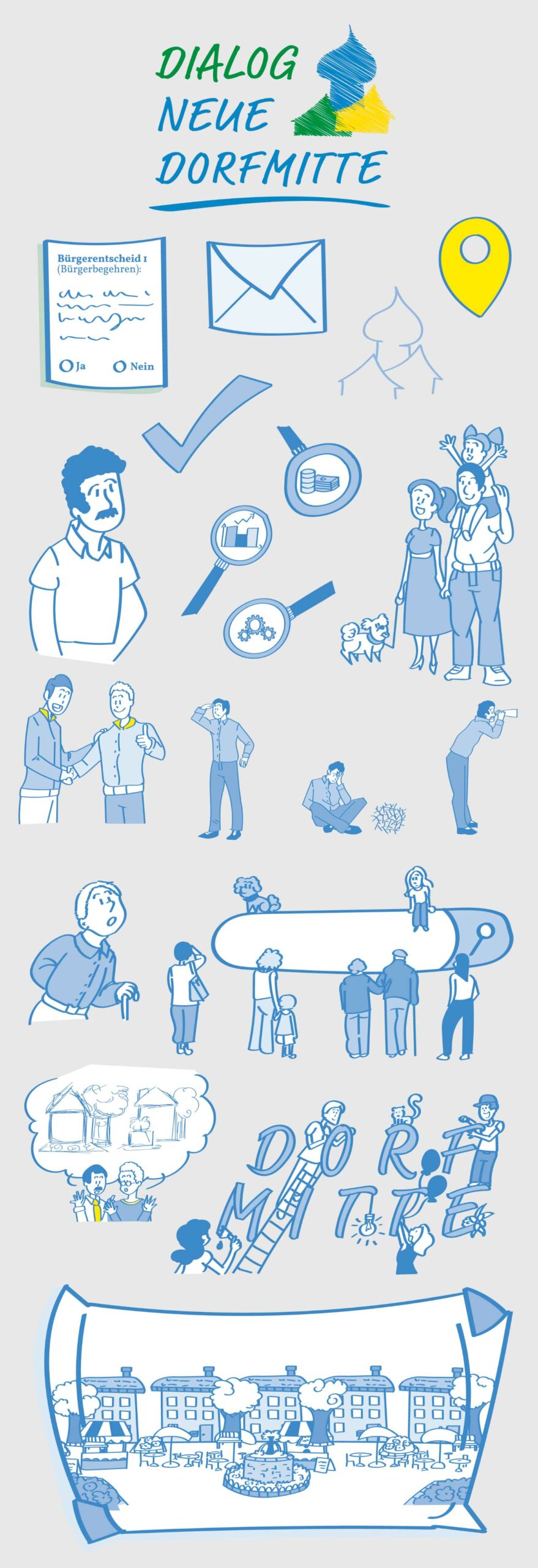Sammlung von Charakterdesigns, verschiedene Bildliche Inhalte für die Erklärvideos für den Bürgerdialog des Wohnungsbaus Dialog neue Dorfmitte Waakirchen, München.